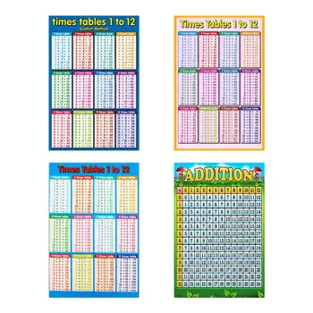 Прямая поставка Настенная таблица умножения для детей в классе детского сада Таблицы умножения с 1 по 12